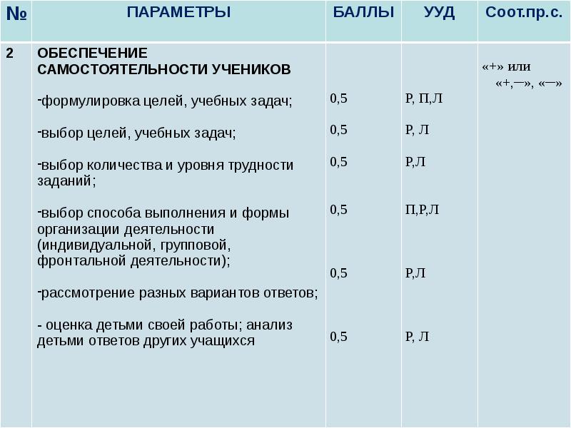 Анализ урока с позиции системно деятельностного подхода образец