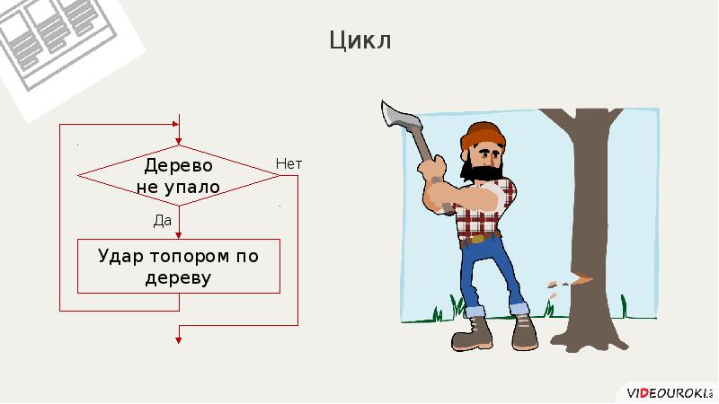 Информатика 6 класс работа 17 создаем циклическую презентацию