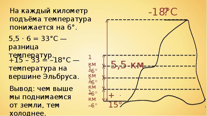 Подъем температуры на 7 день. Подъем температуры. Период подъема температуры.