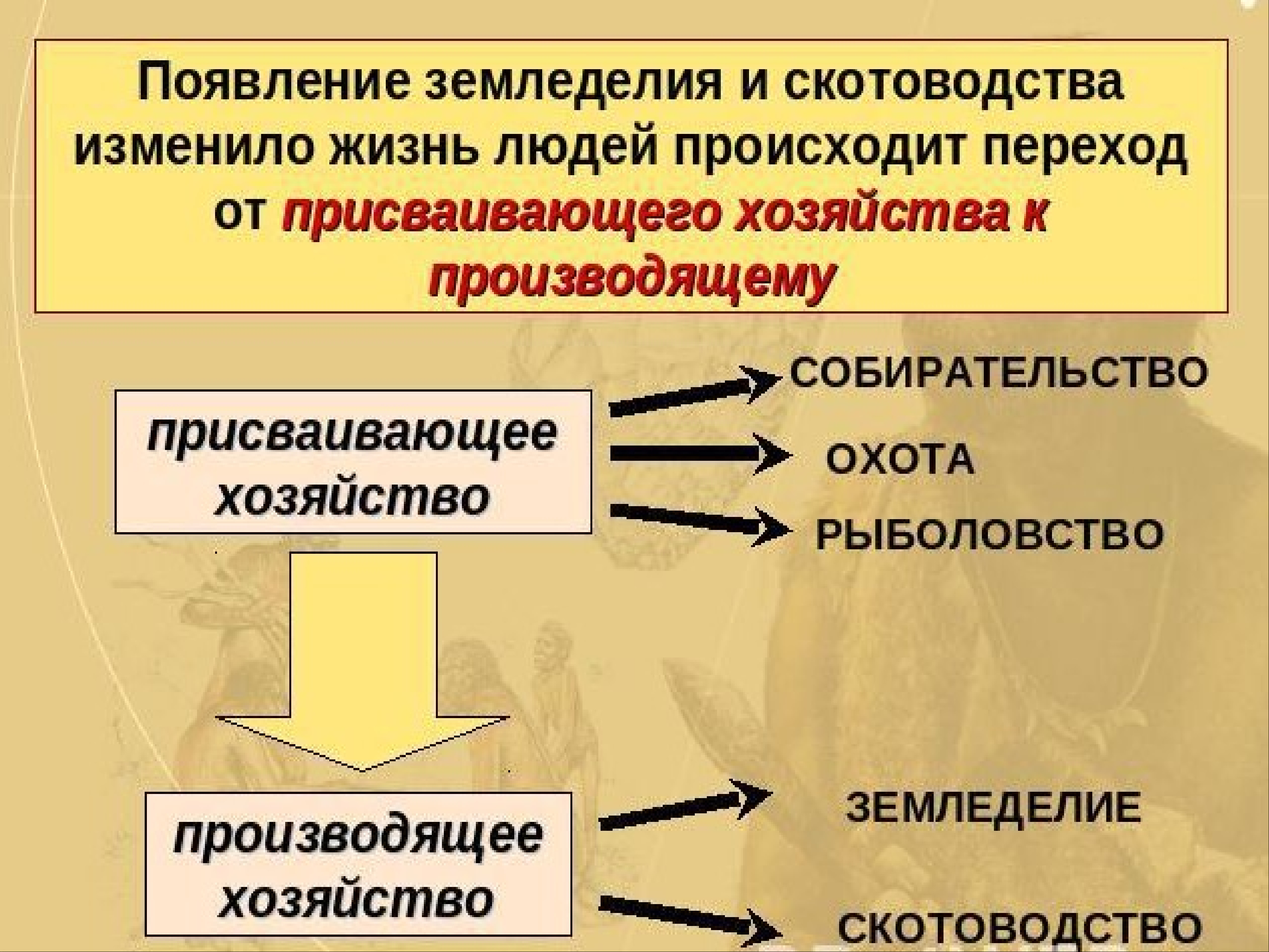 Неолитическая революция присваивающее хозяйство. Производящее хозяйство. Присваивающее и производящее хозяйство таблица. Присваивающее хозяйство и производящее хозяйство. Переход от присваивающего хозяйства к производящему.