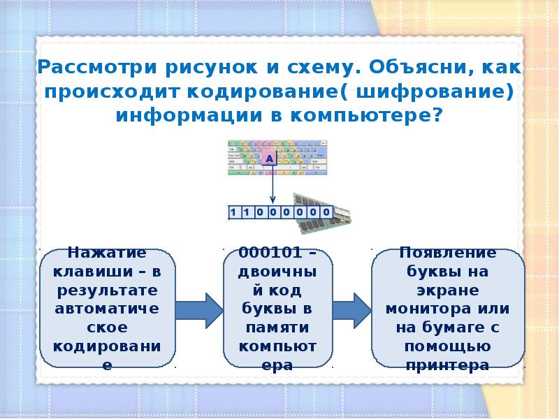 Кодирование и шифрование информации проект