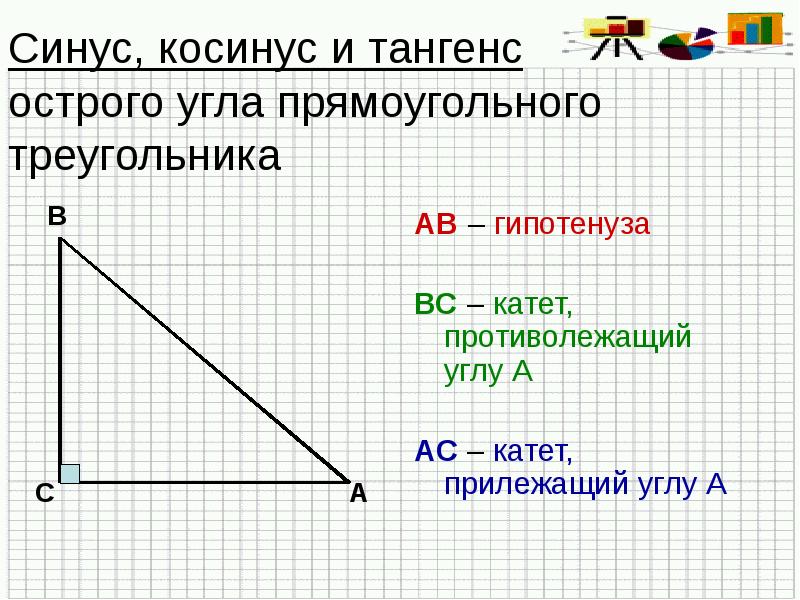 Рисунок синуса острого угла