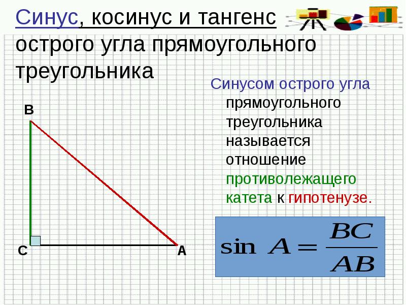 Синус острого угла это