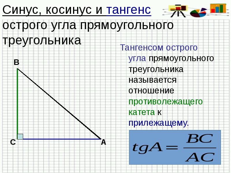 Найти тангенс угла в прямоугольном треугольнике