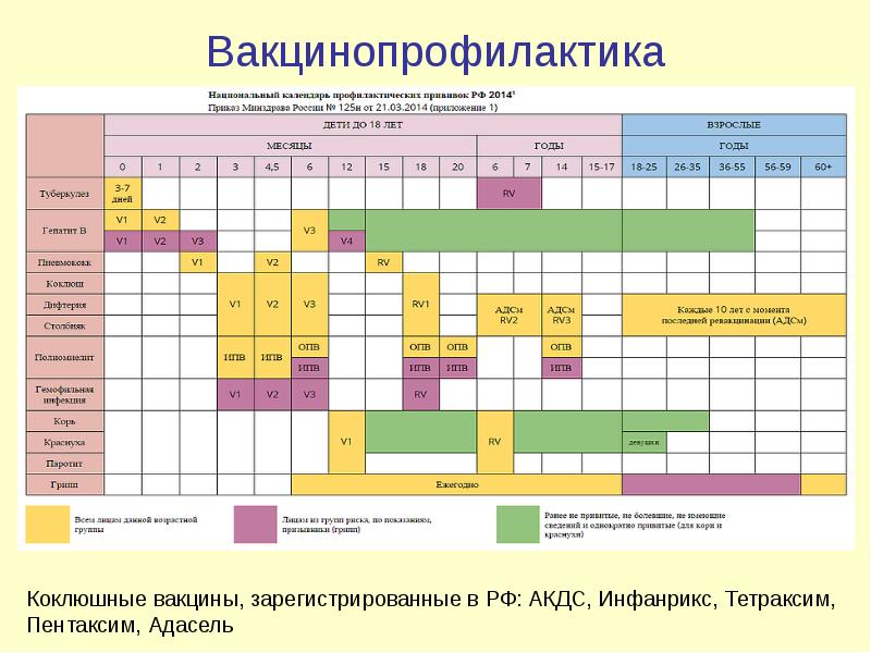 Общие вопросы вакцинопрофилактики презентация