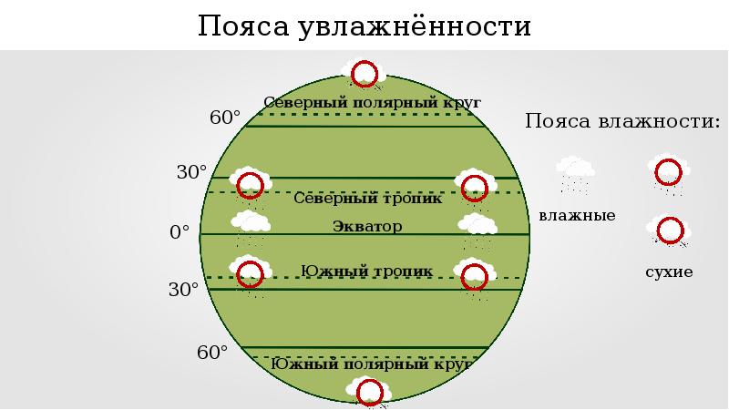 Пояса земли география 7 класс. Пояса увлажнения. Пояса планеты. Планета с поясом увлажнения. Пояса увлажнения земли.