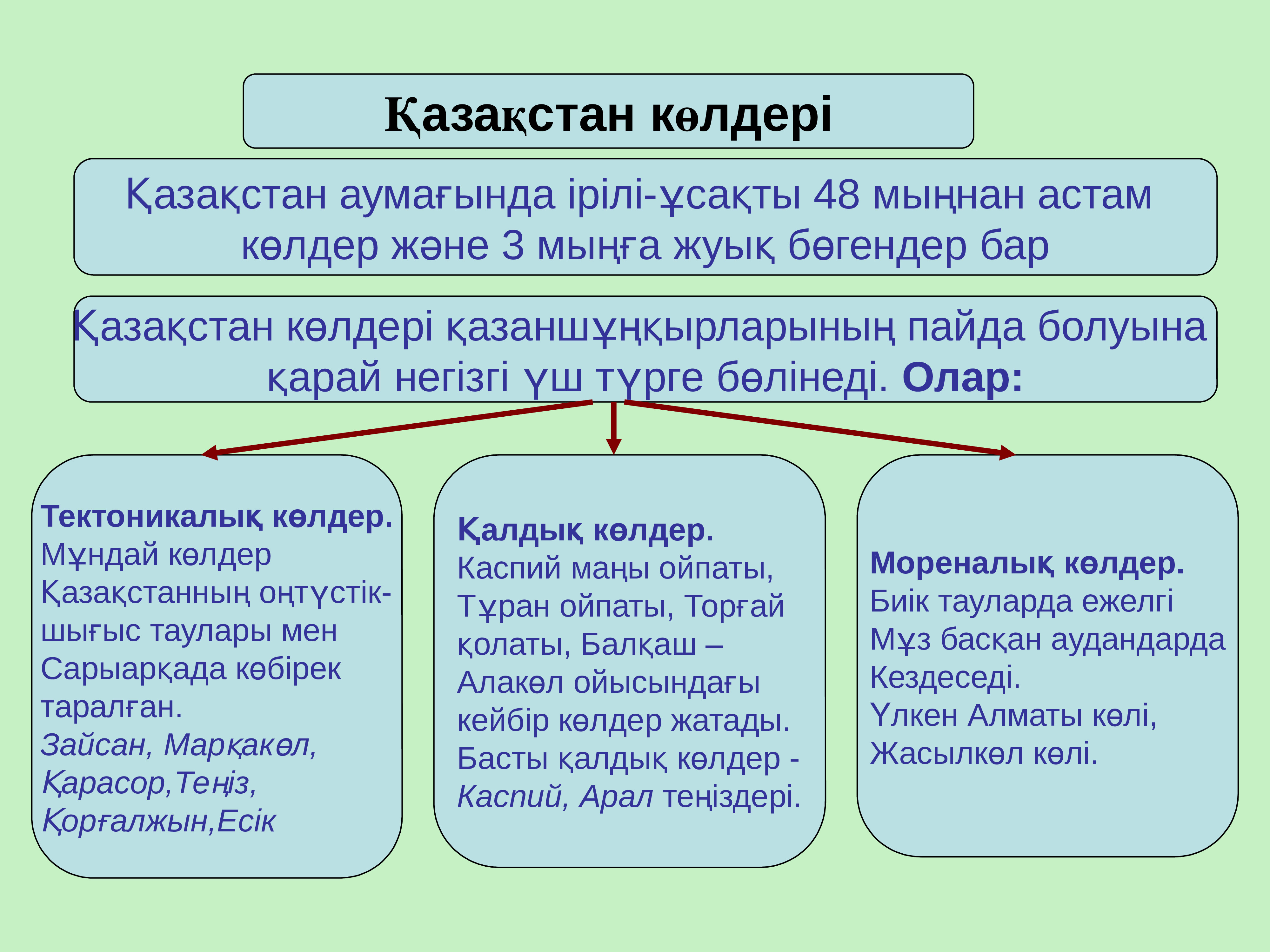 Көлдер мен мұздықтар презентация. Қазақстан Көлдері презентация.