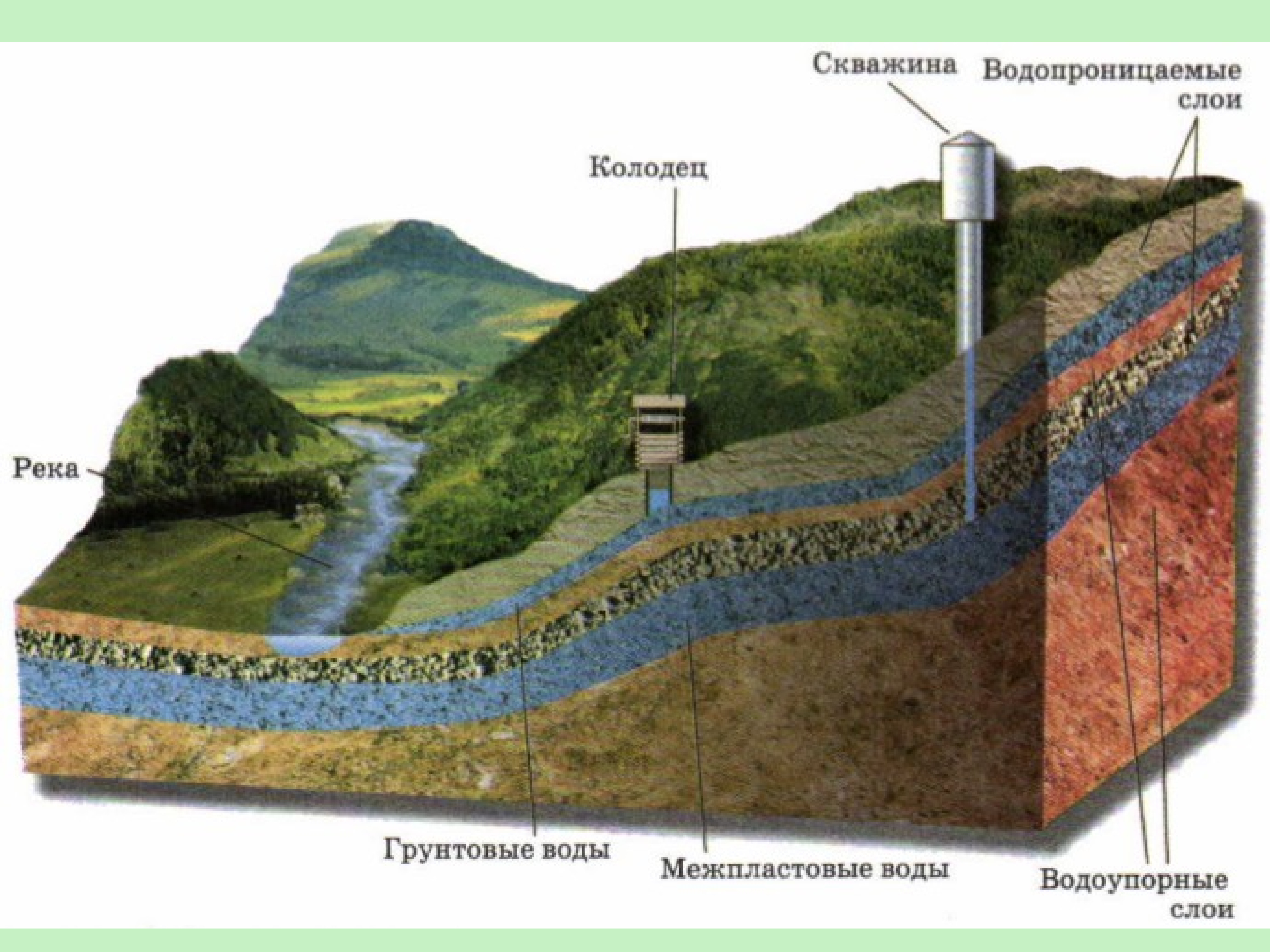 Проект горного отвода водозабора