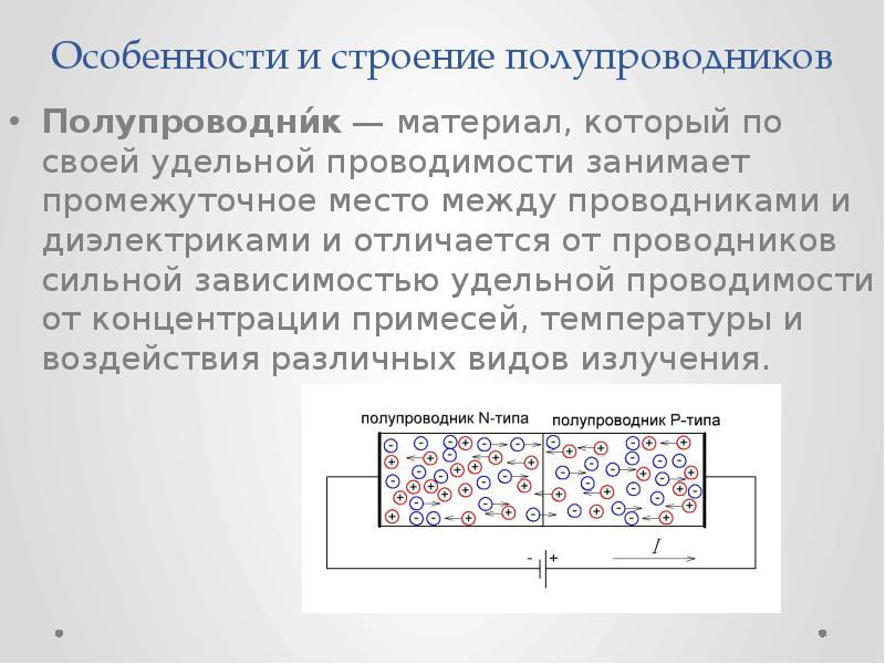 Строение полупроводников картинка