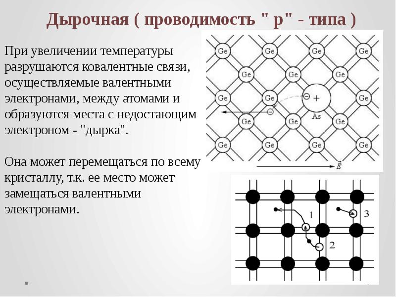 Собственная проводимость полупроводников презентация