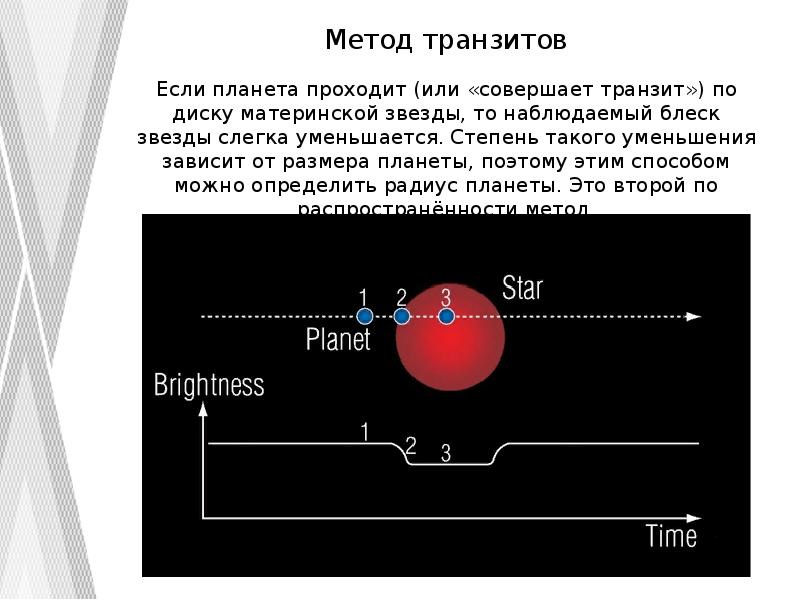 Методы поиска экзопланет проект