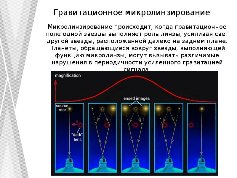 Презентация на тему методы поиска экзопланет