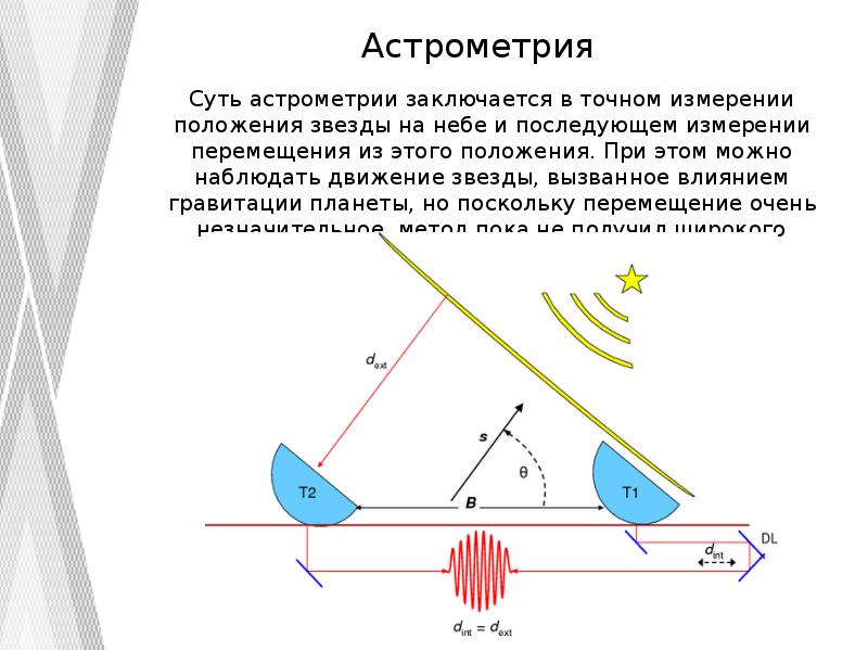 Метод поиска экзопланет презентация