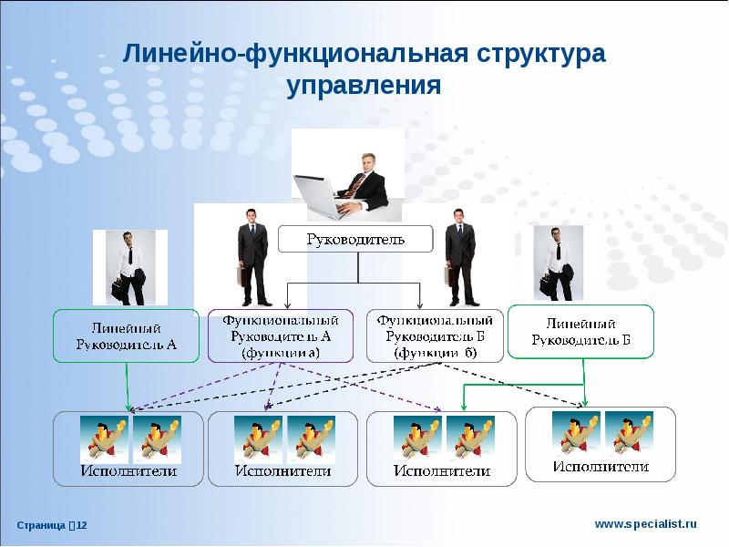 Специалист генеральный директор. Линейно-функциональная структура управления генеральный директор. Генеральный директор для презентации. Ген директор функциональный или линейный. Заместитель руководителя линейный руководитель.