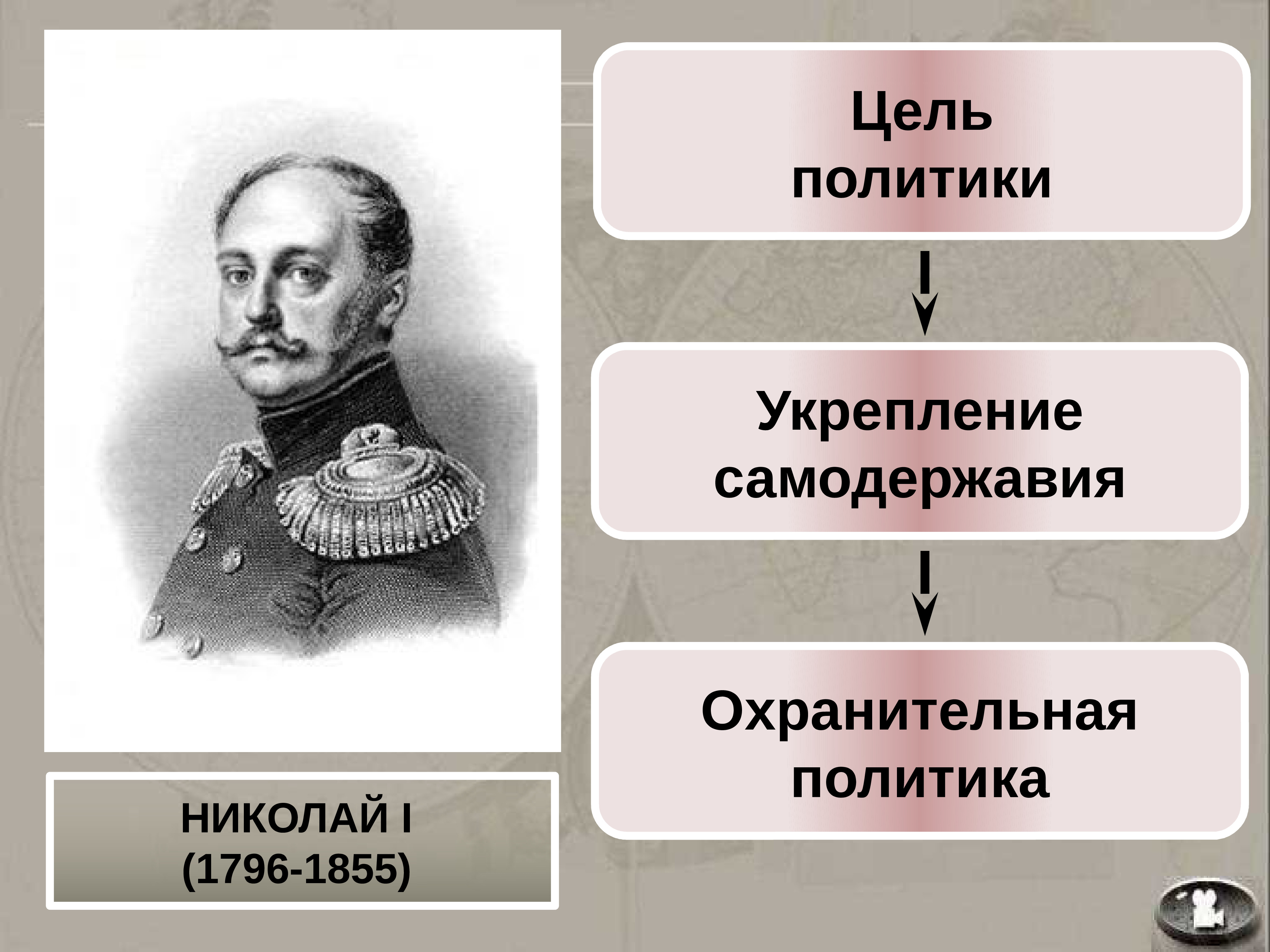 Социальная политика самодержавия. Укрепление самодержавия при Николае 1.