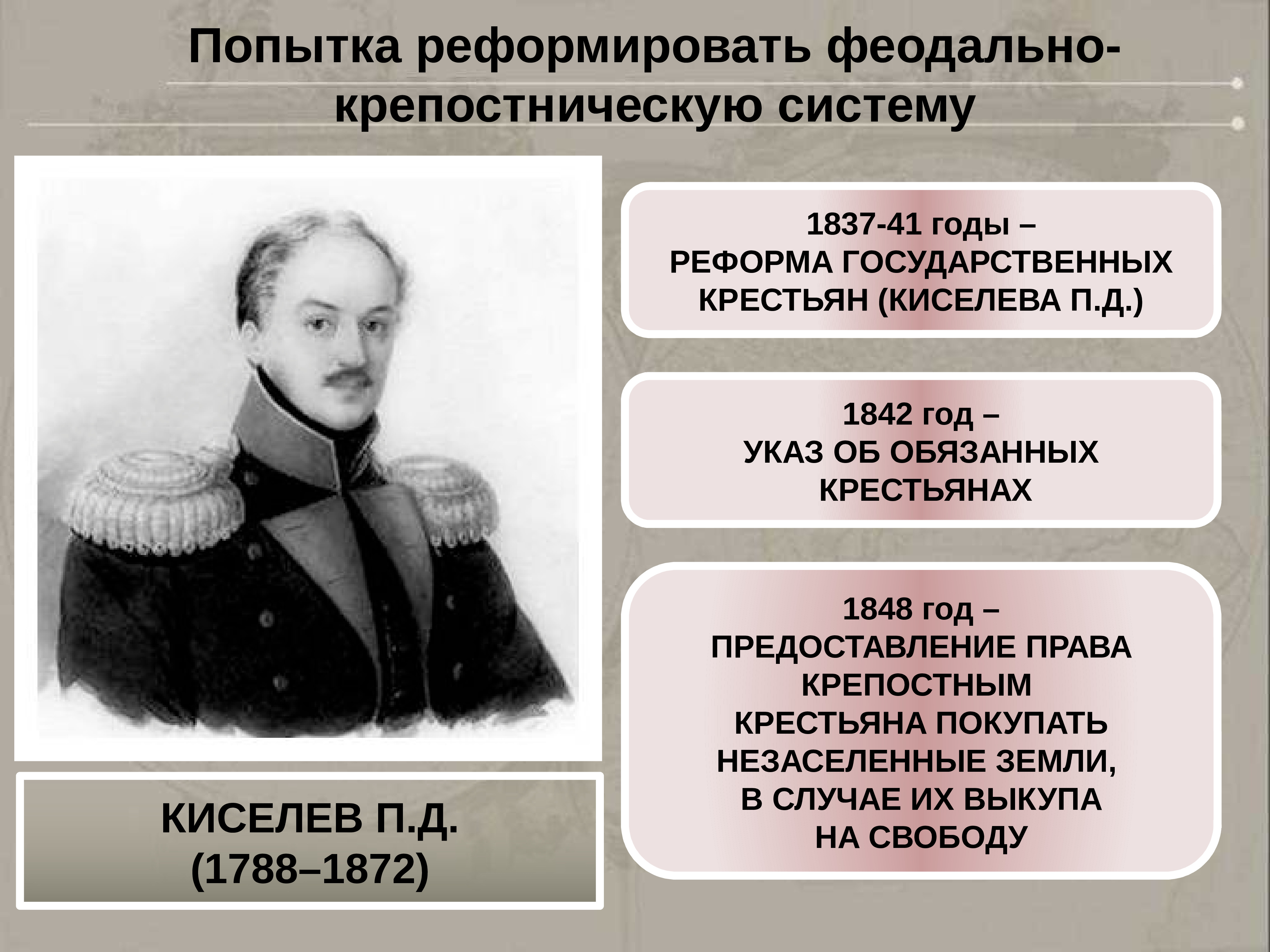 Указ об обязанных крестьянах год. 1842 Год указ об обязанных крестьянах. Реформы 19 века в России. 1842 Год. Обязанные крестьяне при Николае 1.