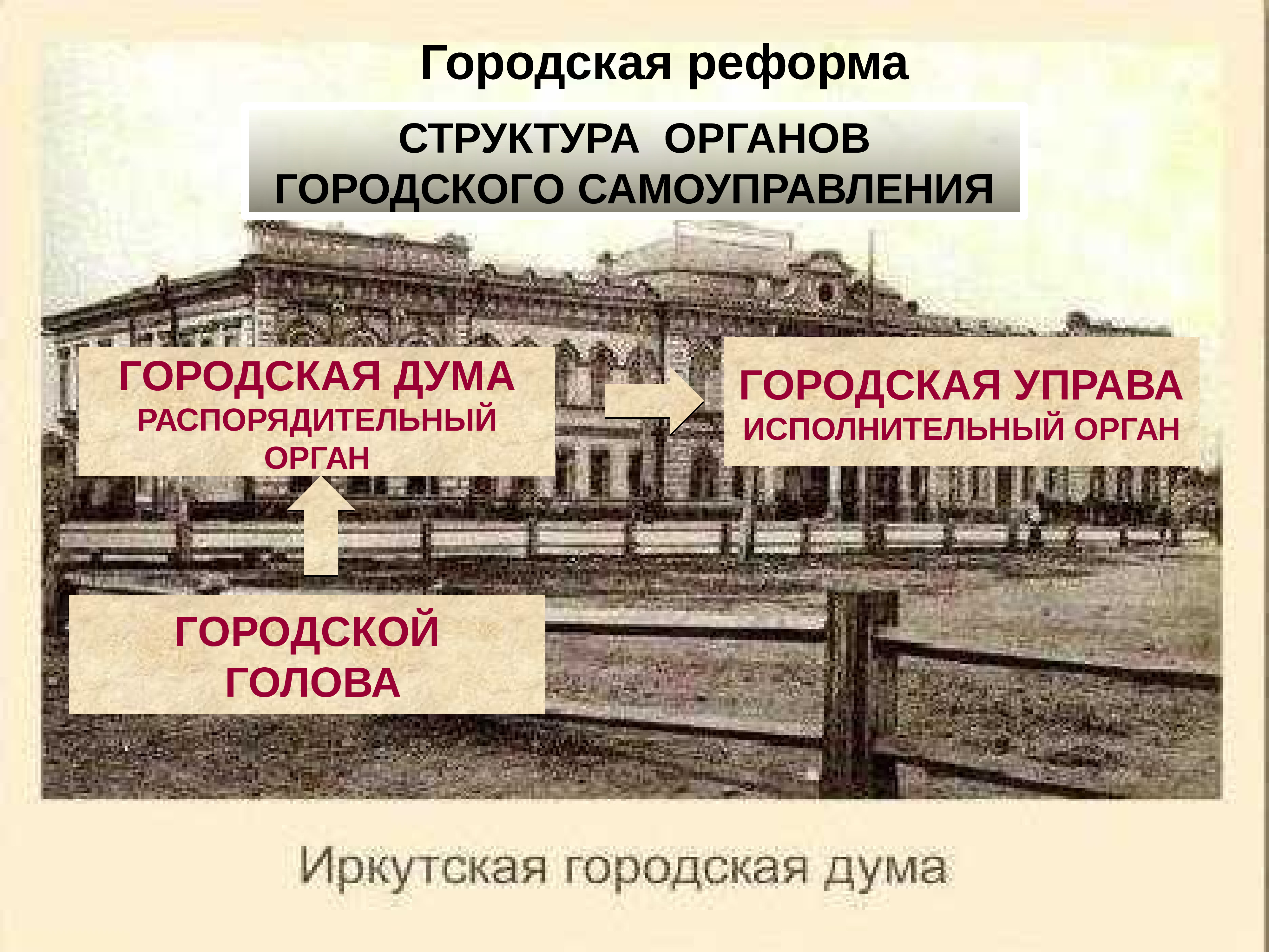 Городская р. Городская Дума и городская управа функции. Городская Дума это в истории. Городская управа это в истории. В 19 веке городская городская реформа.