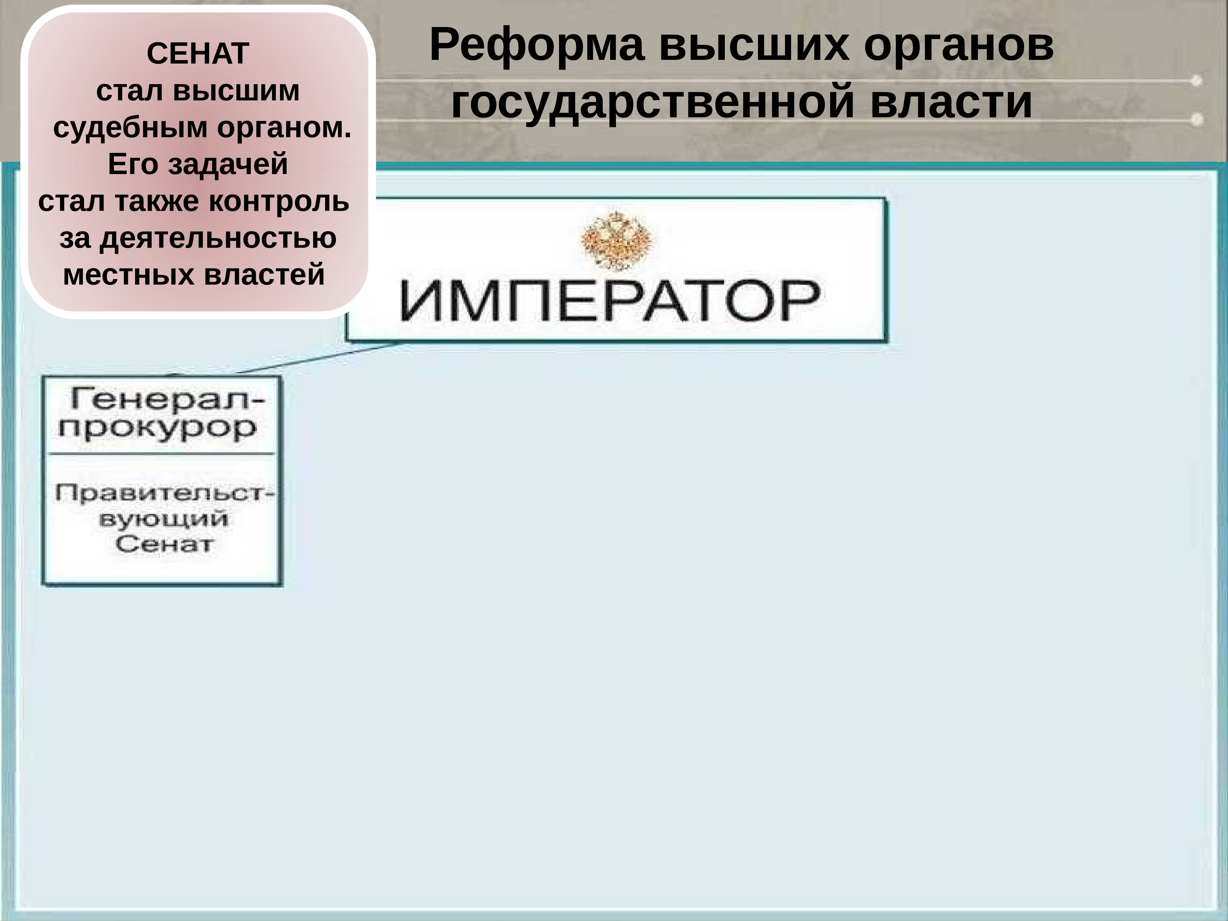 Высшим органом государственной власти стал. Сенат высший судебный орган. Реформа высших органов власти старые органы управления. Высший судебный орган Российской империи. Сенат стал высшим судебным органом год.