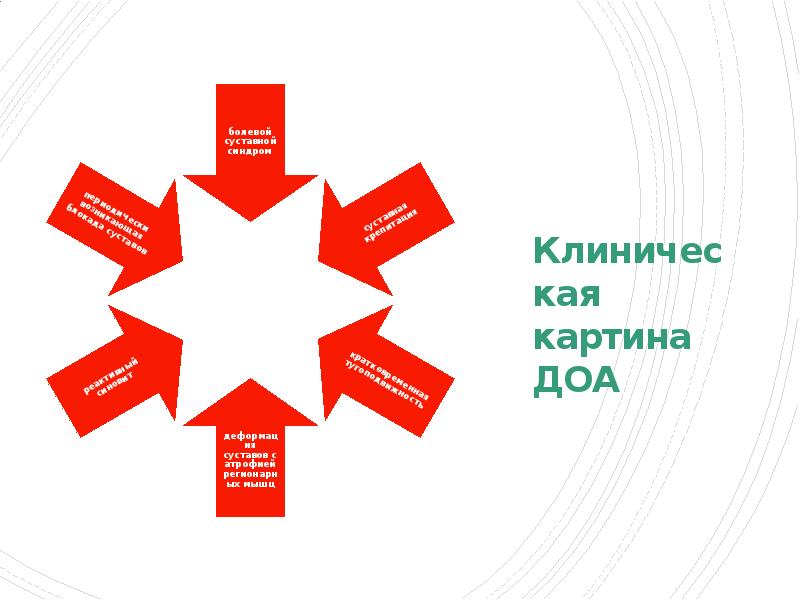 Клиническая картина ДОА