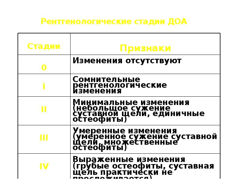 Рентгенологические стадии ДОА