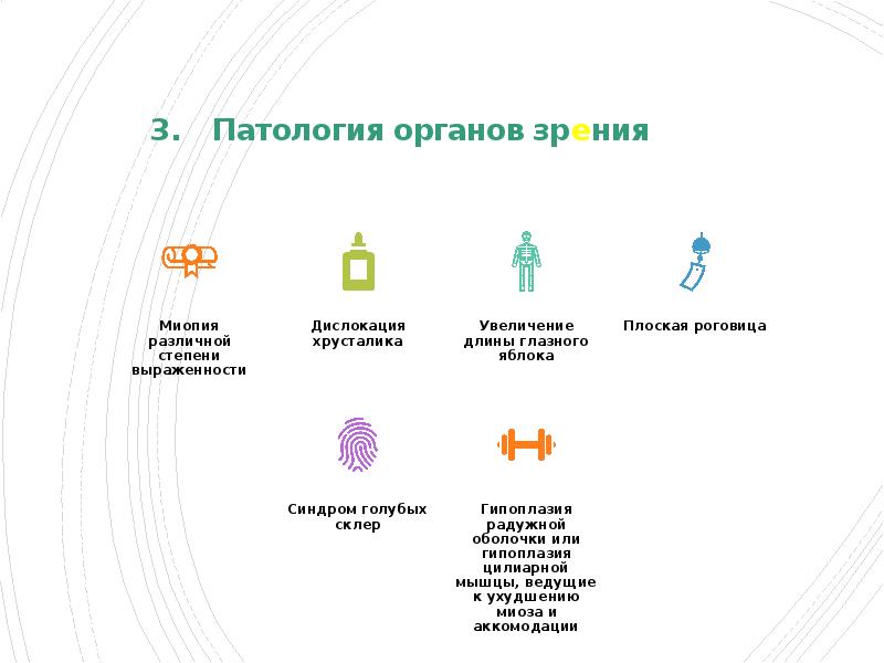 Патология органов зрения