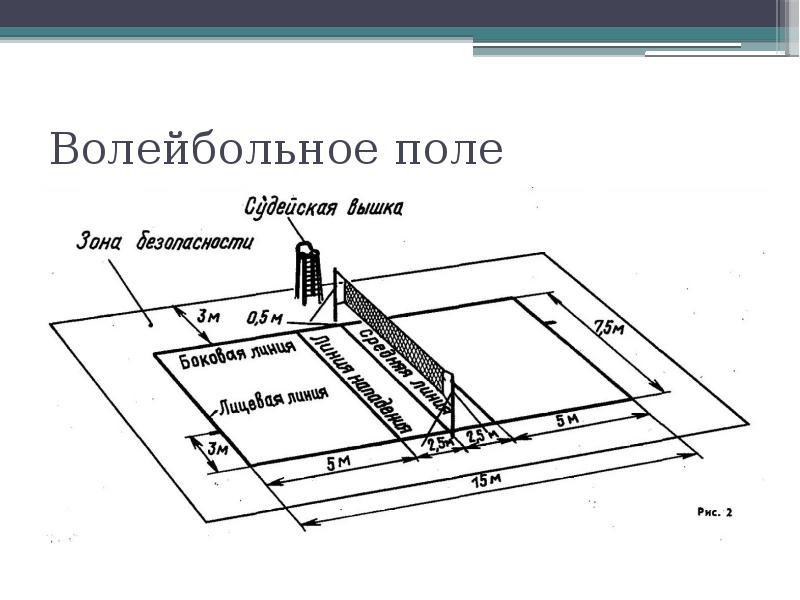 Чертежи волейбольной площадки