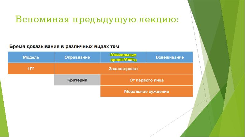 Вспомни предыдущую. Вспомни предыдущую