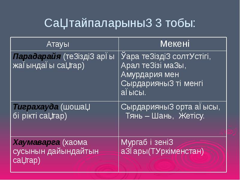 Сақтар туралы презентация