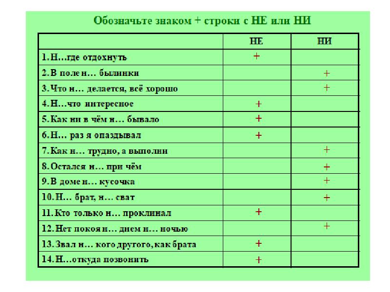 Отрицательные частицы таблица