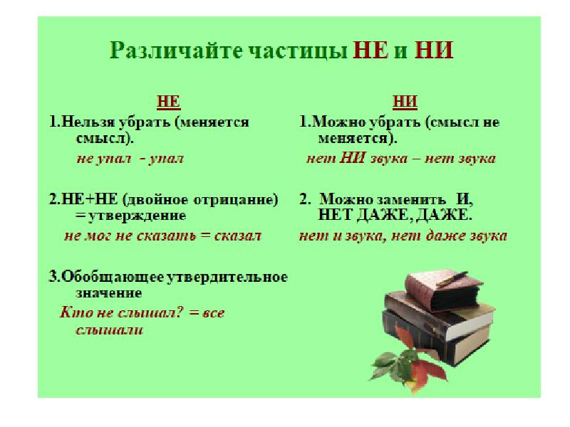 Что обозначает ни. Написание частиц не и ни. Написание отрицательных частиц не и ни. Частицы не и ни правило написания. Отрицательные частицы не и ни.