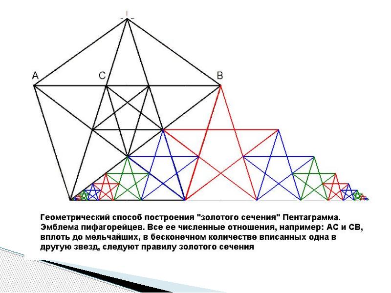 Данный вид изображения представляет собой набор объектов линий или примитивных геометрических фигур