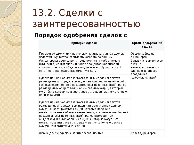 Сделка с заинтересованностью ао. Схема одобрения крупных сделок. Порядок одобрения сделки с заинтересованностью. Сделка с заитересованность. Одобрение сделки с хаинтересованность.