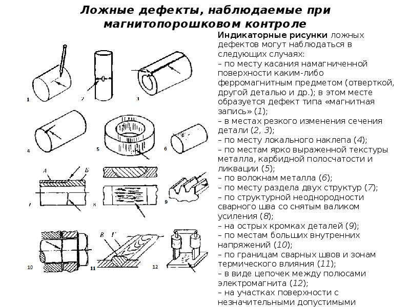 Магнитопорошковый метод контроля презентация