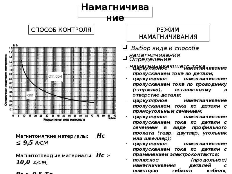 Технологическая карта магнитопорошкового контроля