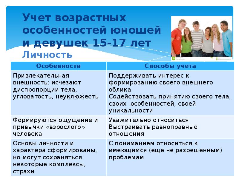 Возраст 17. Учет возрастных особенностей. Учет возрастных особенностей детей. Возрастные особенности подростков и юношей. Психологические особенности детей в юношеском возрасте.