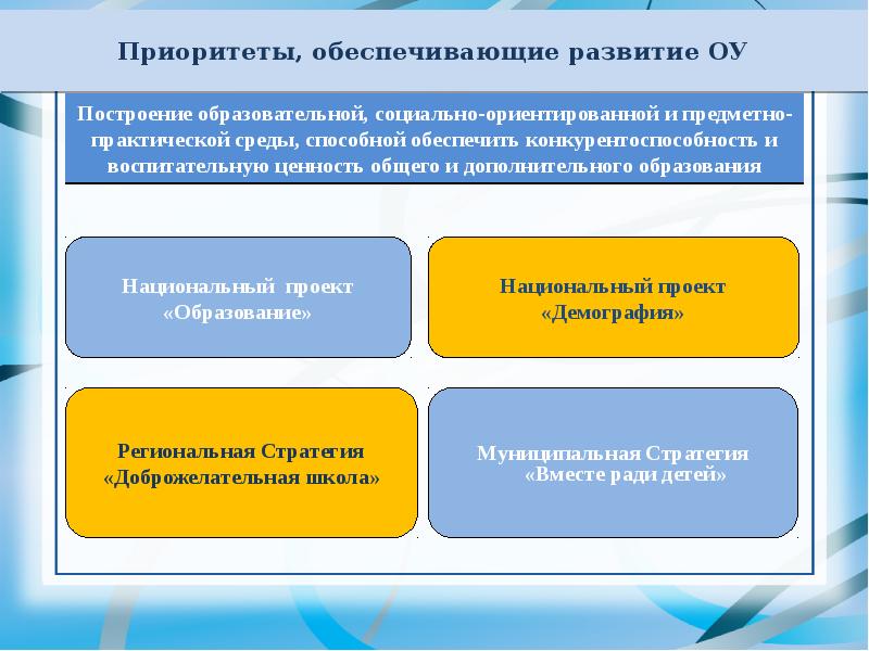 Какие приоритетные проекты входят в структуру программы развитие образования до 2025 года