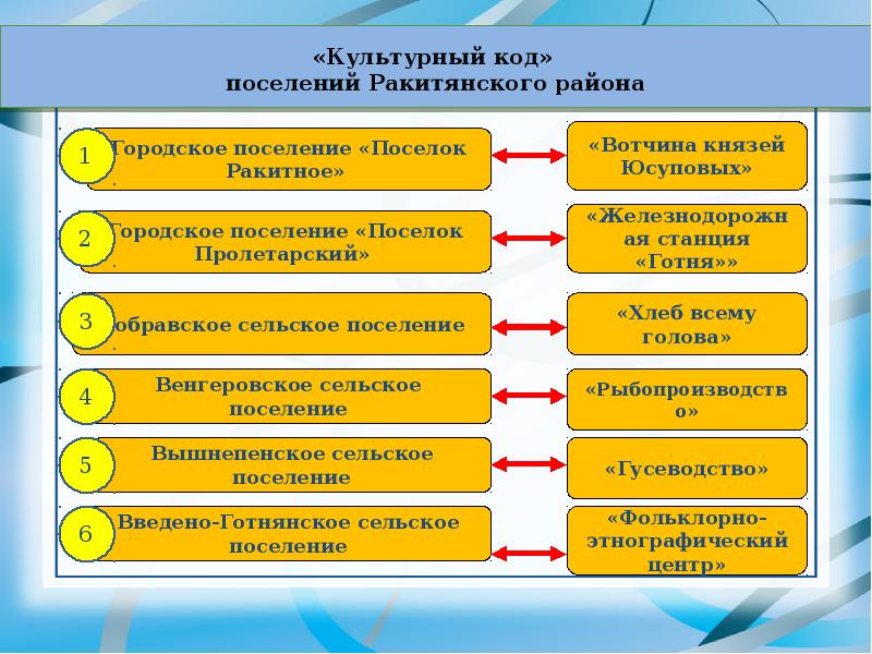 План развития образования в рф