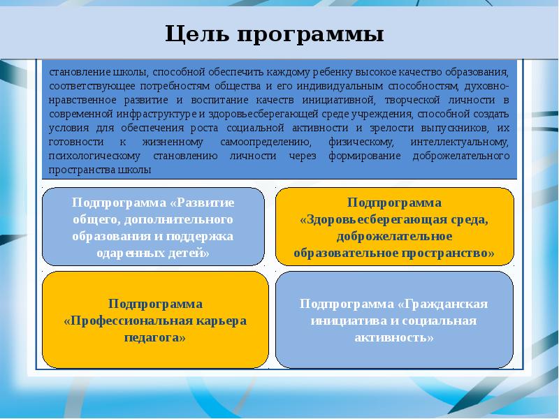 Презентация программы развития доу