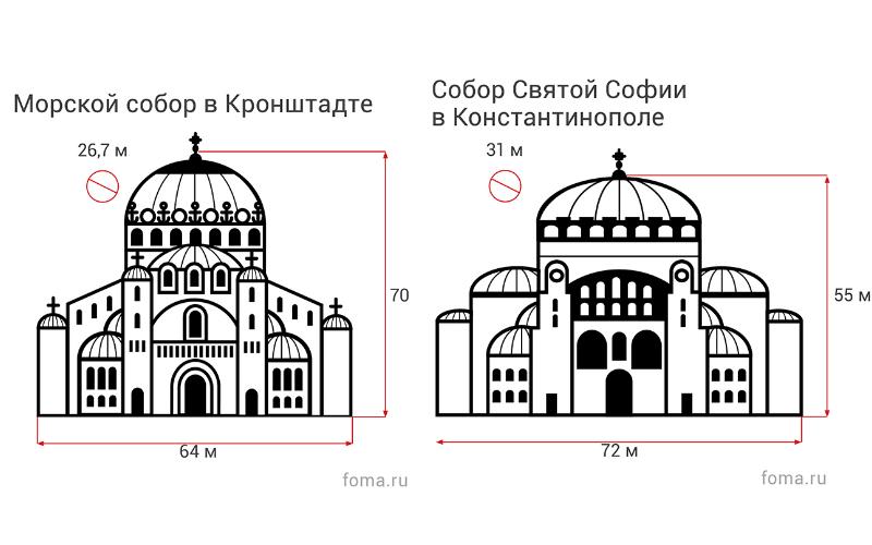 План собор святой софии в константинополе