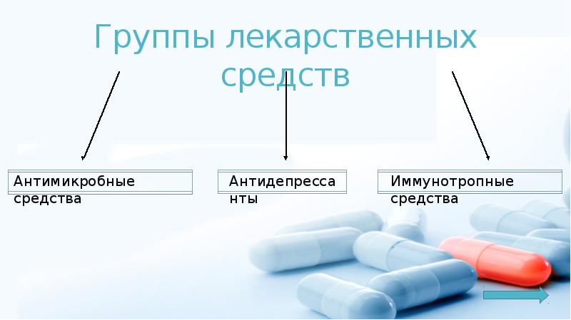 Лекарственные средства презентация