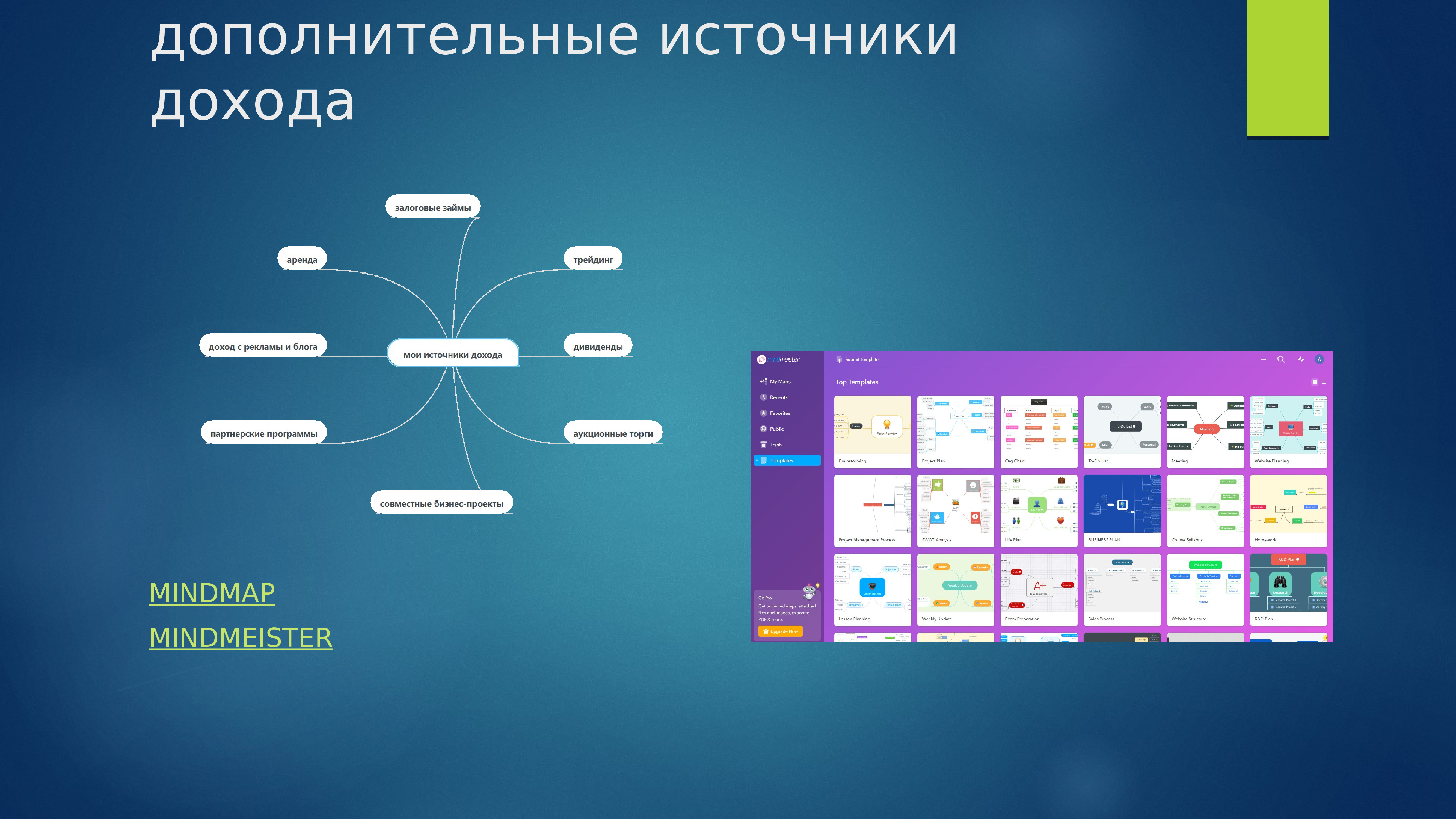 В дополнительных источниках. Дополнительные источники. Дополнительные источники дохода. Дополнительные источники дохода государства. Дополнительные источники дохода примеры.