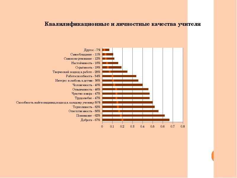 Каким должен быть учитель презентация