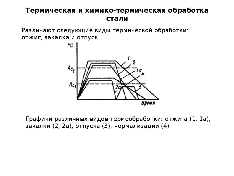 Термическая обработка. Назначение химико-термической обработки. Химико термическая обработка таблица цементация. Химико-термическая обработка стали таблица. Виды химической термической обработки.