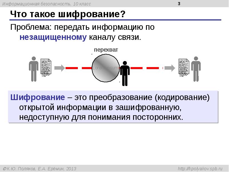 Перехват информации презентация