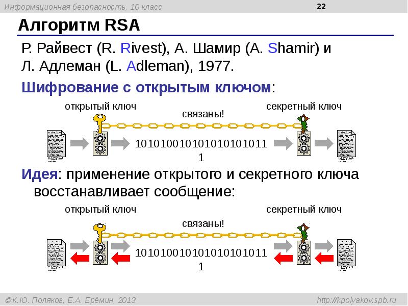 Алгоритм rsa. Презентация алгоритм RSA. Алгоритм подписи RSA С восстановлением сообщения. Алгоритм формирования секретного ключа Шамира. Реферат протокол RSA.