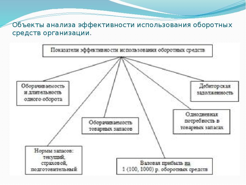 Пути использования средств