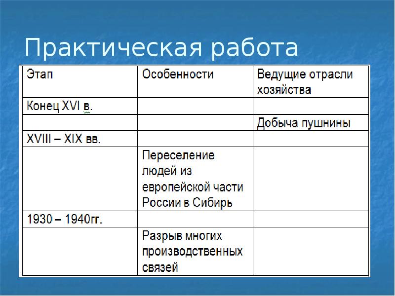 Презентация хозяйственное освоение сибири