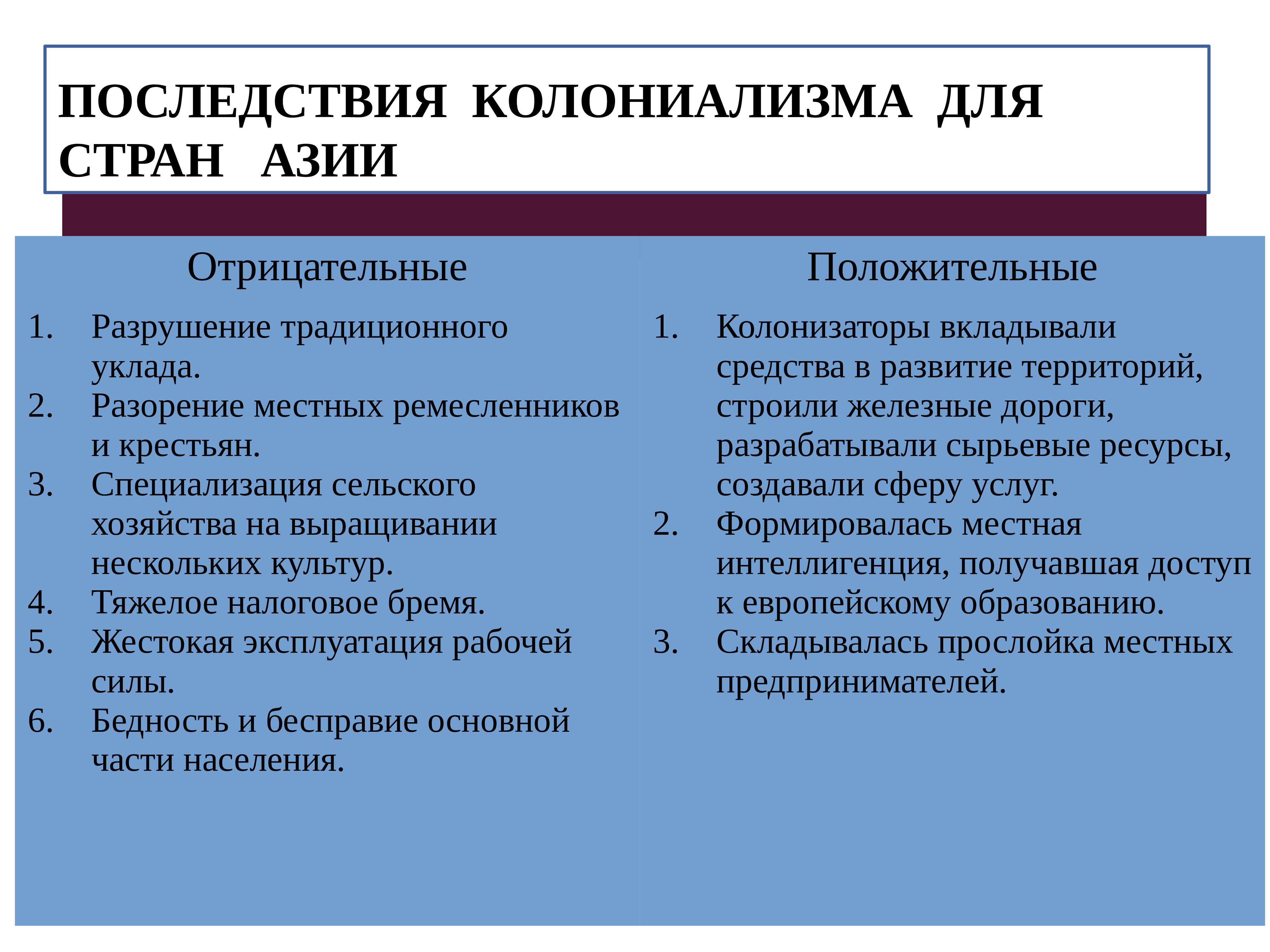 Колониализм и кризис традиционного общества в странах востока презентация 10 класс