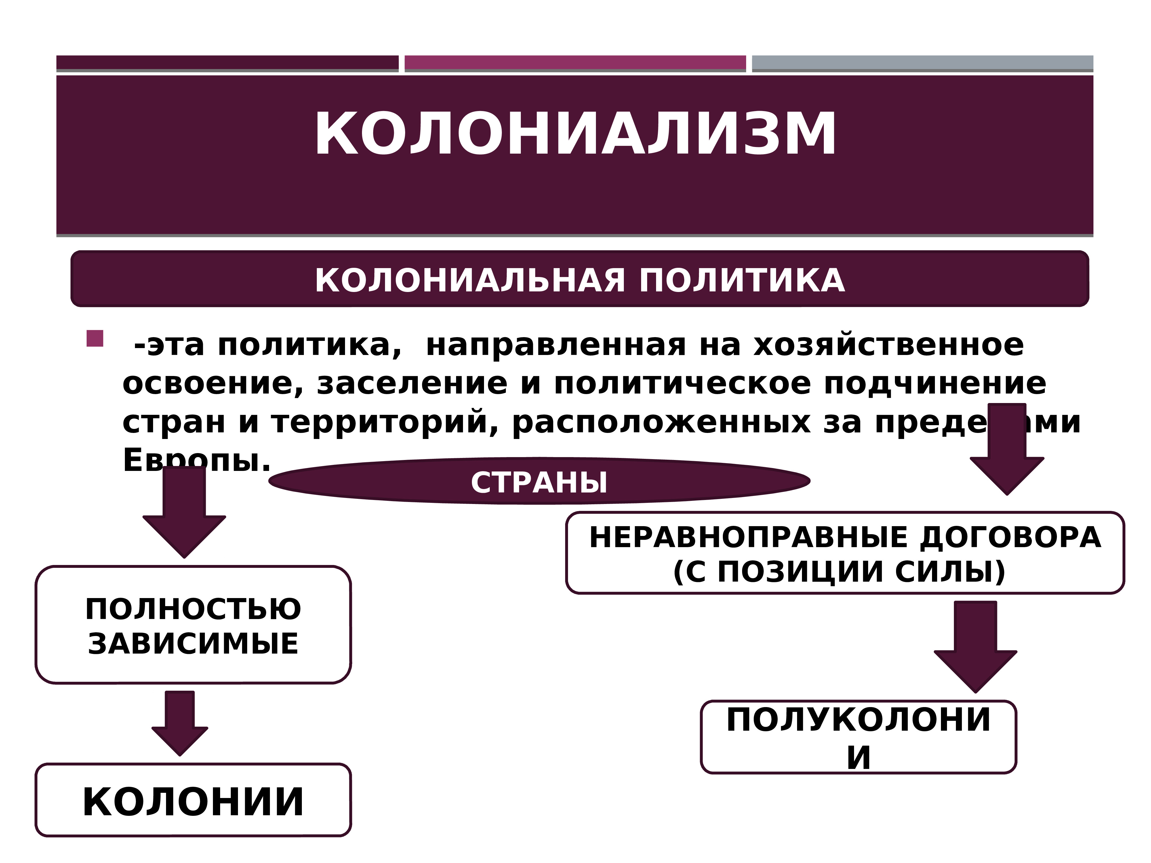 Начало эпохи колониализма в казахстане презентация