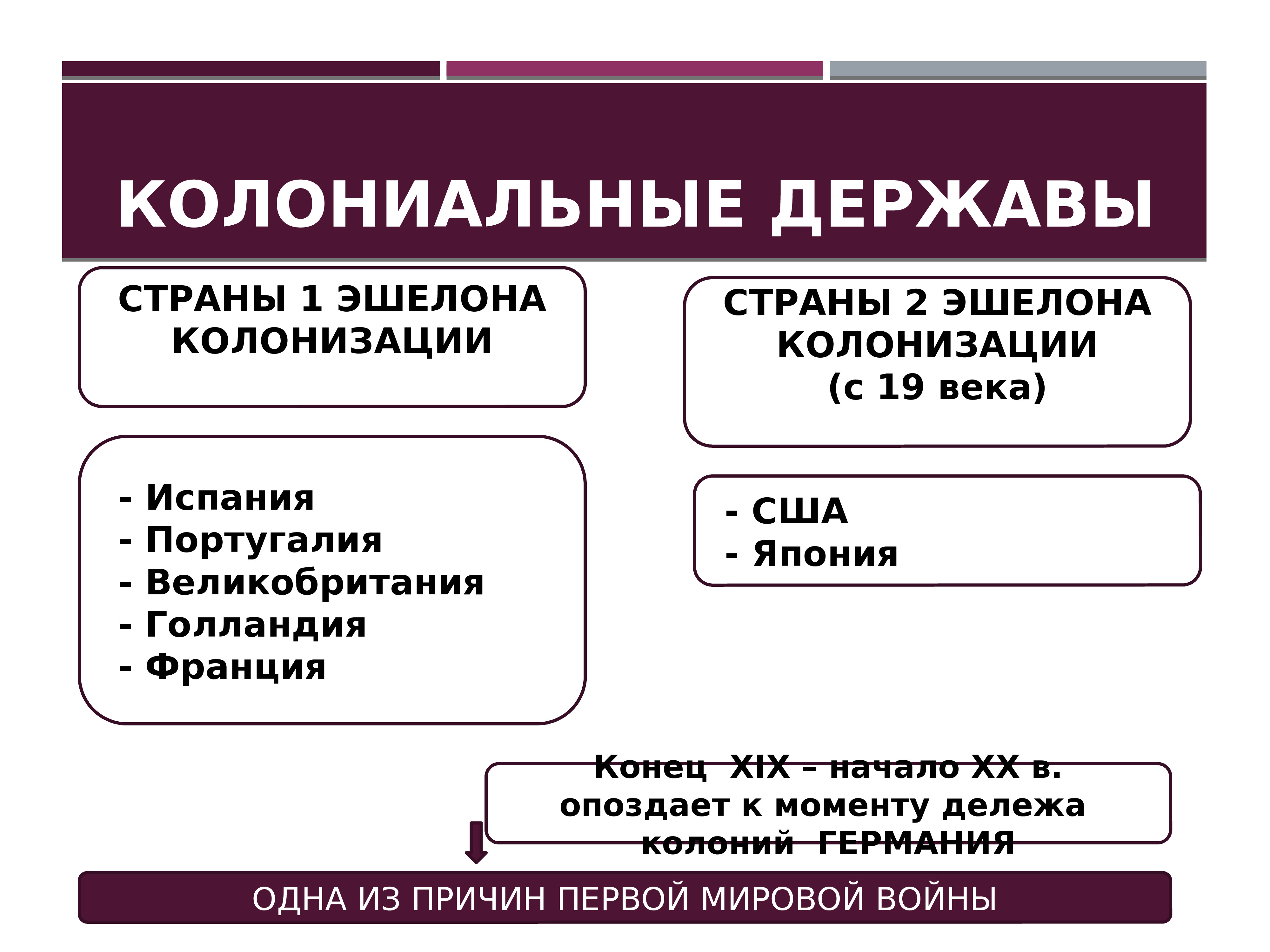 Что такое колониализм какие виды. Колониальные державы. Страны колониальные державы. Колониальная политика европейских держав. Колониальная политика европейских держав в 18 веке.